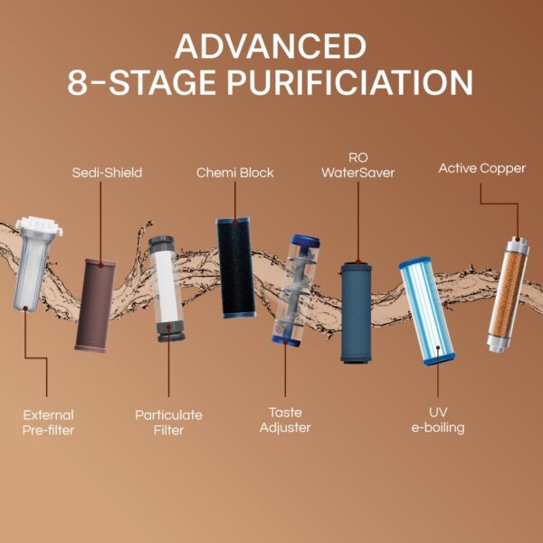 Aquaguard Aura - Image 6